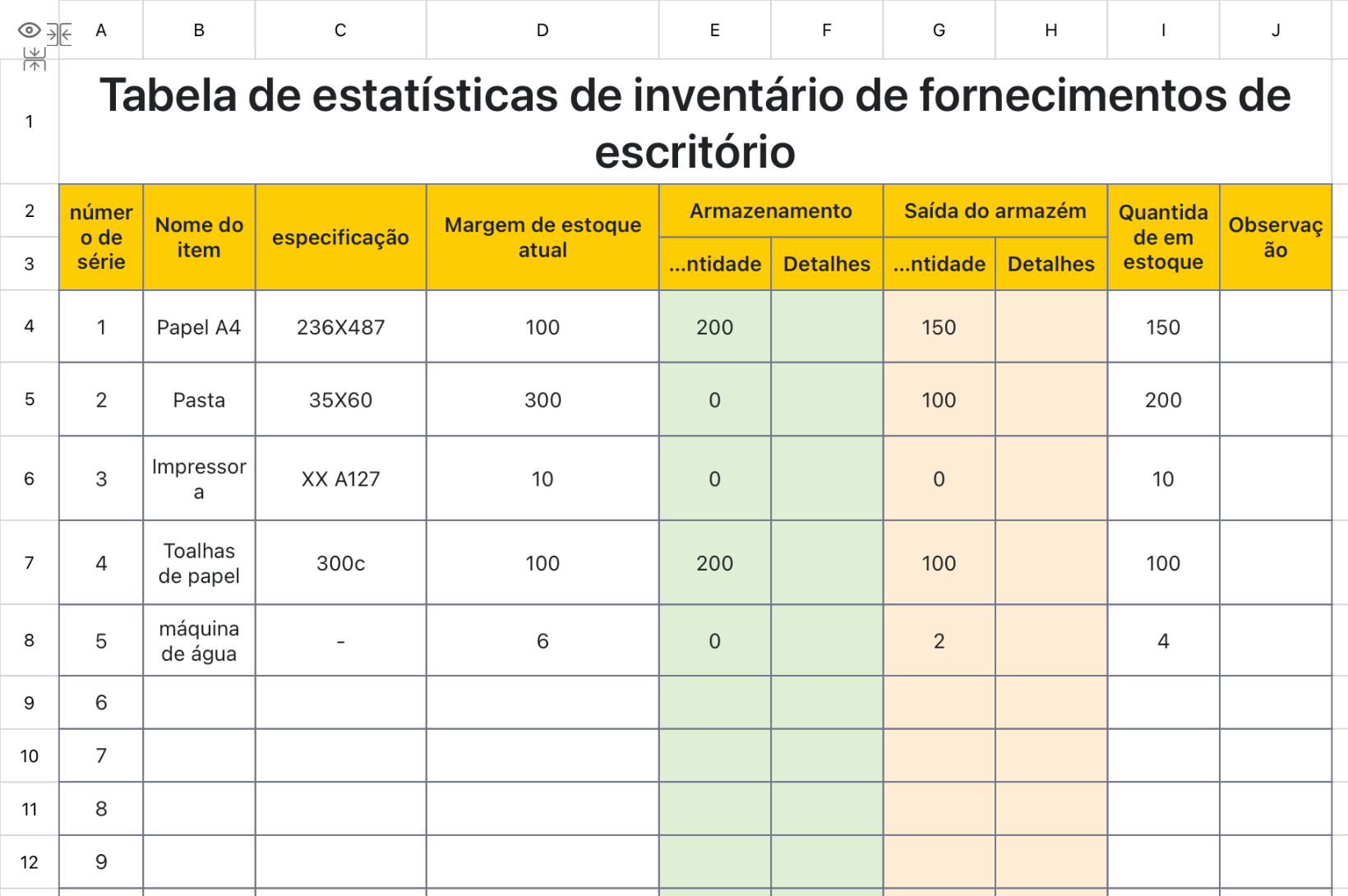 Tabela de estatísticas de inventário de fornecimentos de escritório